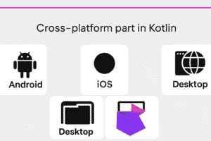 kotlin multiplatform libraries