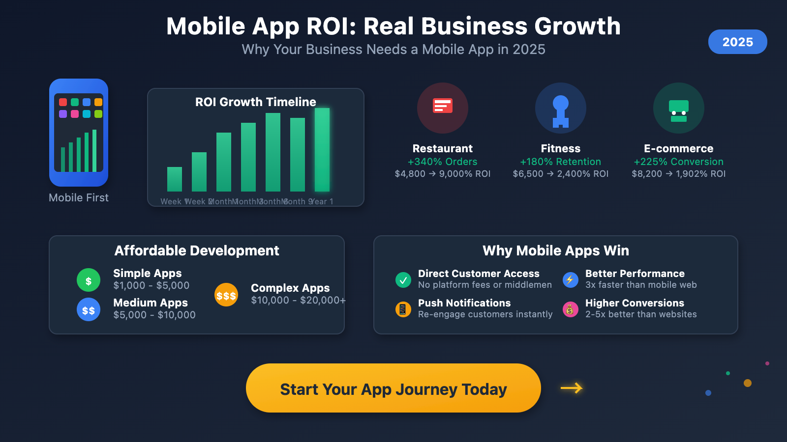 app development service